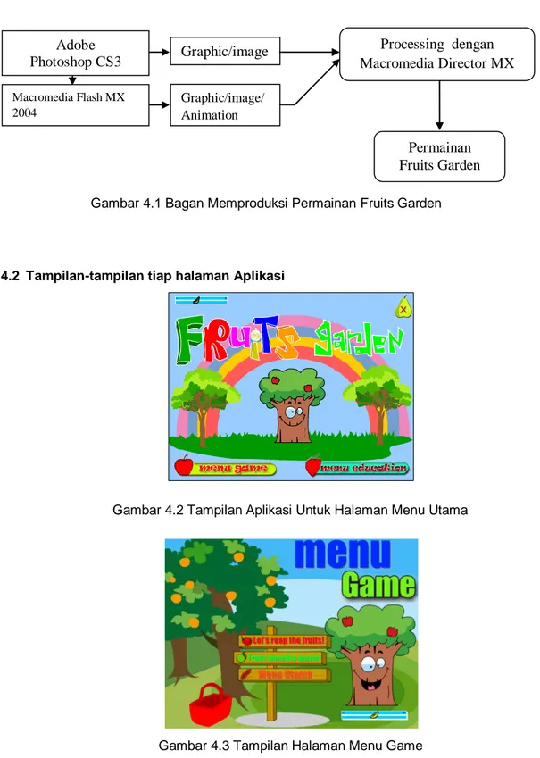 Gambar 4.1 Bagan Memproduksi Permainan Fruits Garden 