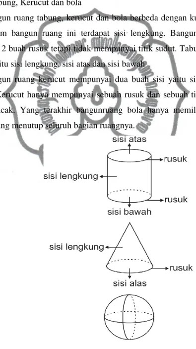 Gambar 3. Kerangka Tabung, Kerucut dan Bola 