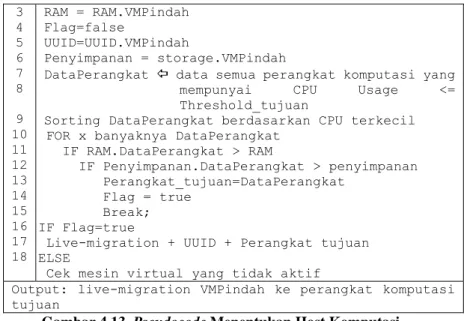 Gambar 4.13. Pseudocode Menentukan Host Komputasi   d.  Mengalokasikan Mesin Virtual dengan Status Tidak 