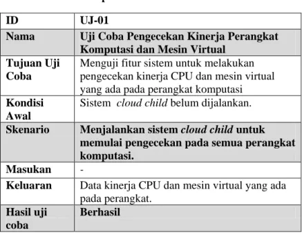 Tabel  5.1. Prosedur Uji Coba Pengecekan Perangkat  Komputasi dan Mesin Virtual 