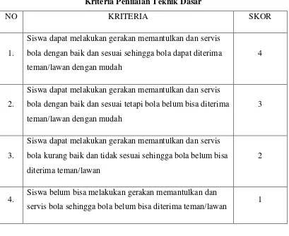 Tabel 3.3 Kriteria Penilaian Teknik Dasar 
