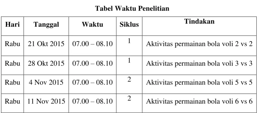 Tabel 3.1 Tabel Waktu Penelitian 