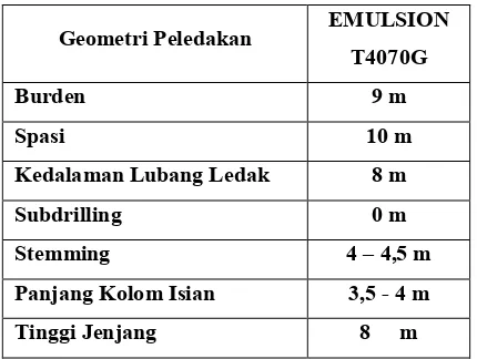 Tabel 4  Geometri Peledakan Emulsion T4070G 