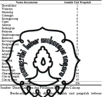Tabel 6. Jumlah Unit Pengolah Menurut Kecamatan pada Tahun 2008 di Kabupaten Cilacap 