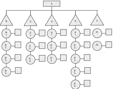 Gambar 3.2 Perancangan struktur hierarki 