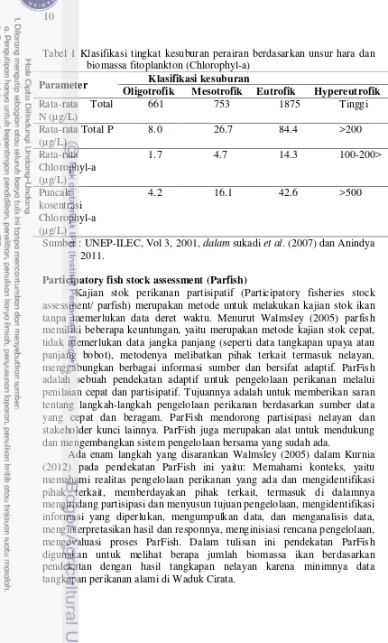 Tabel 1 Klasifikasi tingkat kesuburan perairan berdasarkan unsur hara dan 