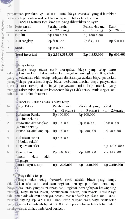 Tabel 11 Rataan total investasi yang dibutuhkan nelayan 