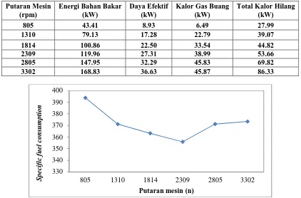 Tabel 2. Hasil analisis energi. 
