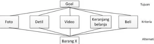 Gambar 4. Contoh Halaman Rekomendasi Stock Produk 