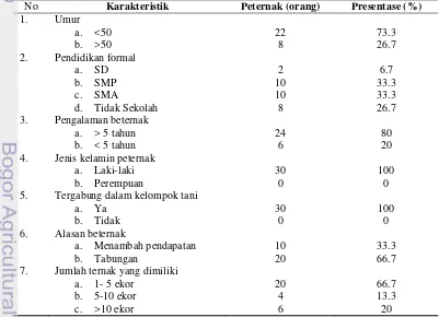 Tabel.1 Profil Peternak Sapi Potong PO di Kecamatan Halongonan 