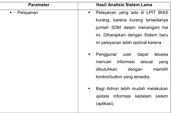 Tabel 3.6.  Analisis Pelayanan 