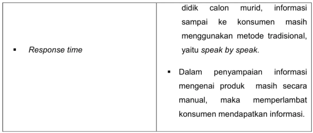 Tabel 3.2.  Analisis Informasi 