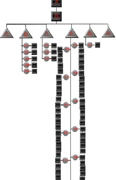 Gambar 4.1 Struktur Aplikasi Multimedia                         dengan struktur hierarki 