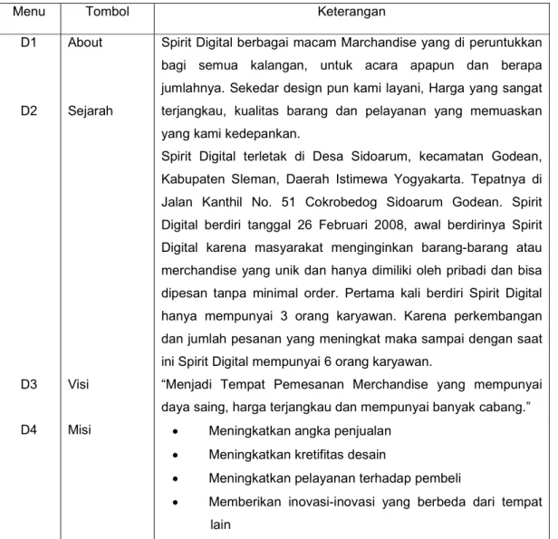 Tabel 4.1. Teks dan narasi aplikasi multimedia 
