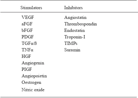 Table 1. Factors that stimulate and inhibit angiogenesis