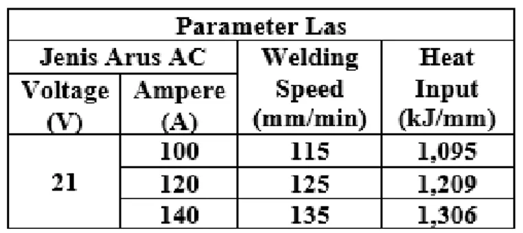 Tabel 1.Parameter las 