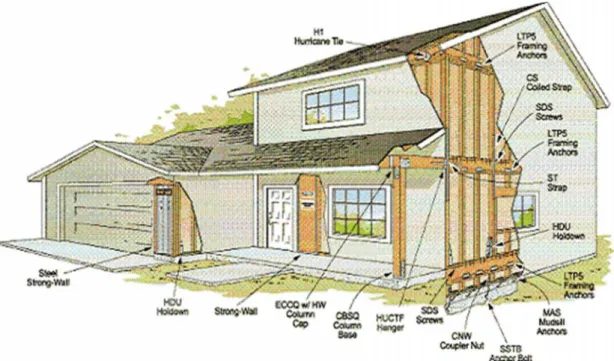 Gambar 2. Contoh Desain Rumah Tahan Gempa 4. KESIMPULAN