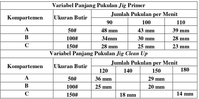 Tabel 4. Nilai Variabel Panjang dan Jumlah Pukulan pada Jig Primer Berdasarkan Pengamatan Dilapangan 