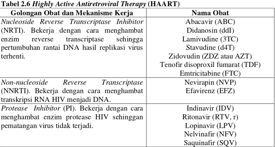 Tabel 2.7 Kombinasi Obat untuk Terapi ARV Lini Pertama 