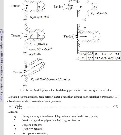 Gambar 6. Bentuk pemasukan ke dalam pipa dan koefisien kerugian daya tekan 