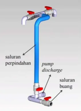 Gambar 10. Saluran inlet 