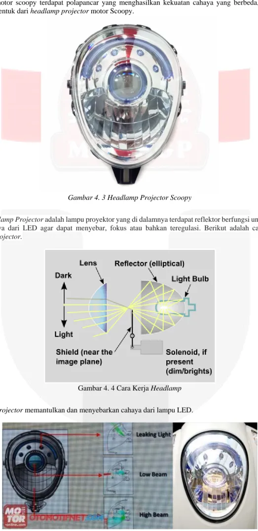 Gambar 4. 3 Headlamp Projector Scoopy 