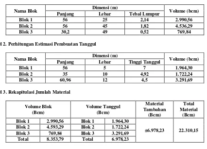 Tabel 2. Perhitungan Estimasi Pembuatan Tanggul 