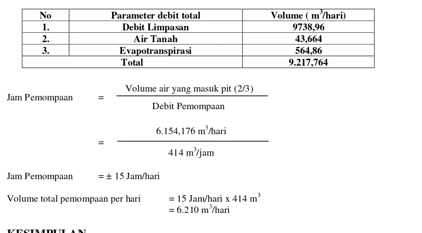Tabel 6. Total Volume Air yang Masuk Tambang 