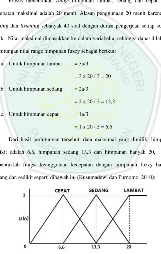 Gambar 3.3 Parameter Kecepatan (A) 