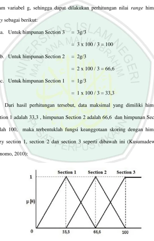 Gambar 3.5 Parameter Grade 