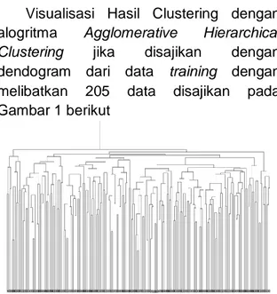 Gambar 2 Dendogram untuk visualisasi hasil  clustering dengan Algoritma AHC untuk data 