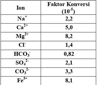 Tabel 1. Faktor Konversi CaCO3 