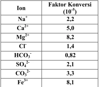 Tabel 1. Faktor Konversi CaCO3 