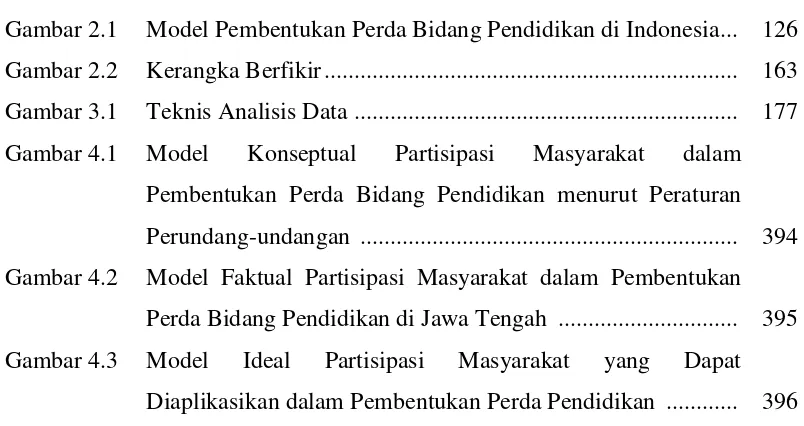 Gambar 2.1 Model Pembentukan Perda Bidang Pendidikan di Indonesia...  126 