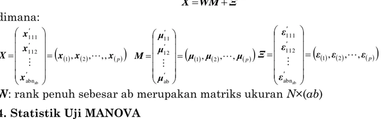 Tabel 1. Rangkuman Matriks SSCP MANOVA Dua Jalan Sel Tak Sama  Sumber Variasi  Matriks SSCP  Derajat Kebebasan 