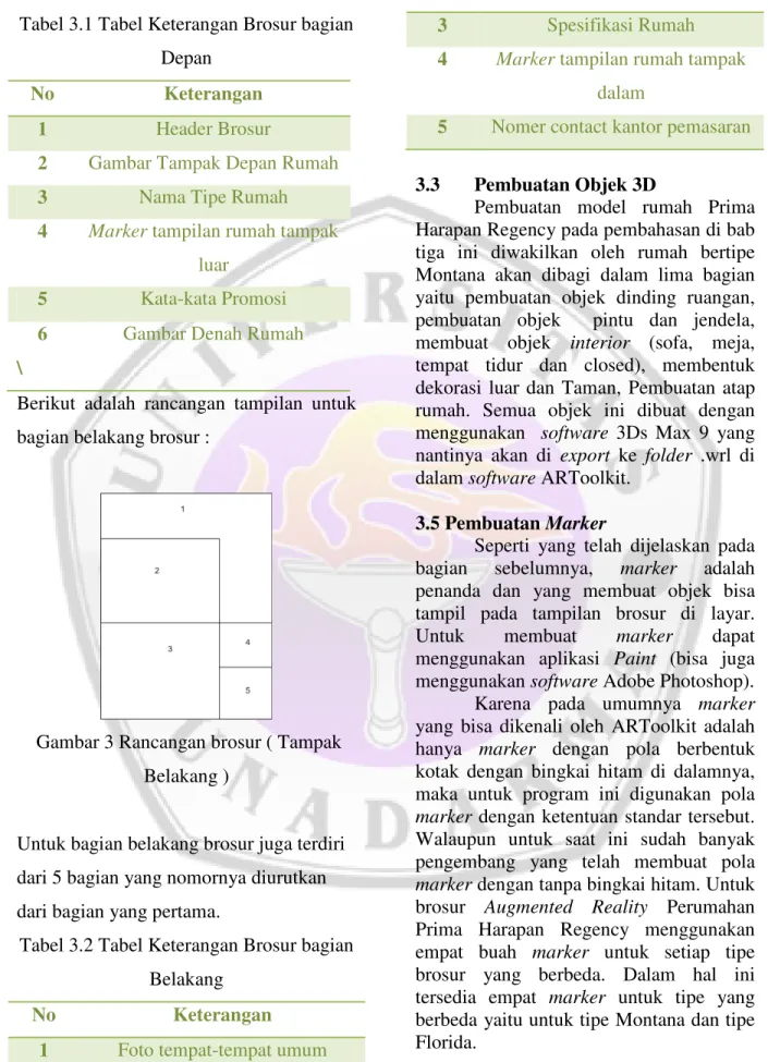 Tabel 3.1 Tabel Keterangan Brosur bagian  Depan 