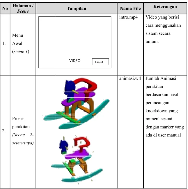 Tabel 2. No Halaman /  Scene 1. Menu Awal (scene 1) 2. Proses  perakitan  (Scene   2-seterusnya)