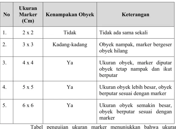 Tabel 3. Pengujian ukuran marker
