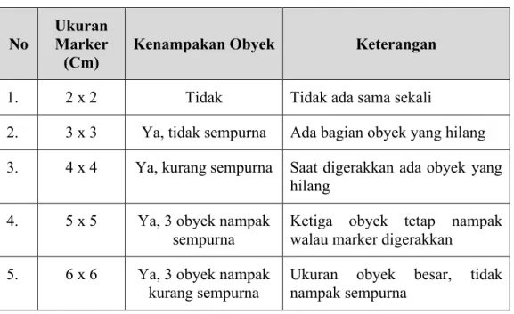 Tabel 4. Pengujian ukuran multi marker