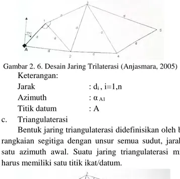 Gambar 2. 6. Desain Jaring Trilaterasi (Anjasmara, 2005)  Keterangan: 