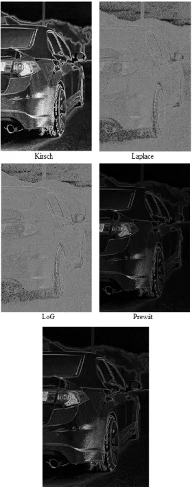 Gambar  3.  menunjukkan  tiga  buah  foto  asli  yang  digunakan  untuk  bahan  penelitian  objek  menggunakan  metode  deteksi  tepi