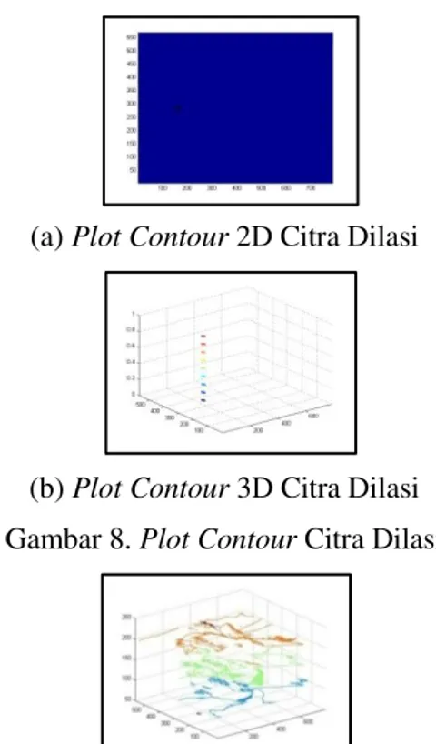 Gambar 9. Plot Contour Citra grayscale  Dari  pengamatan  terhadap  plot  contour,   objek  berada  pada  interval  baris  matriks [250,300] dan interval kolom matriks  [150,200],  sehingga  diperoleh  matriks  50  x  50 pixel