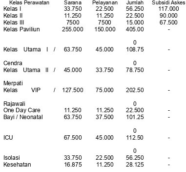 Tabel 1.2    Jumlah Tarif per Kelas di RSUD Dr. M. Ashari Tahun 2010