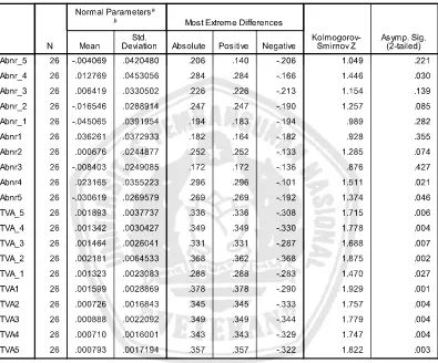 Tabel 4.2. Hasil Uji Normalitas Data Abnormal Return dan TVA Pada 