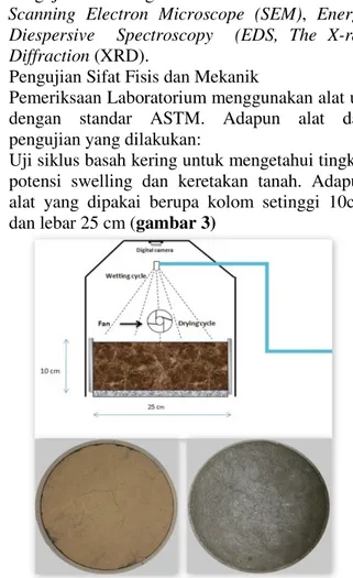 Gambar  2.  Foto  Uji  Tarik  Serat  dengan  Computer  Material Testing Machine  