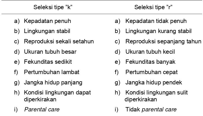 Tabel 1. Pola seleksi tipe ”k” dan ”r” kaitannya dengan siklus hidup ikan 