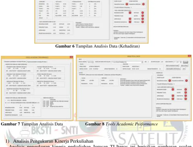 Gambar 6 Tampilan Analisis Data (Kehadiran) 