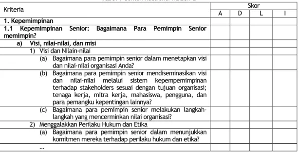 Tabel 1 Contoh Kuesioner MBECfPE 