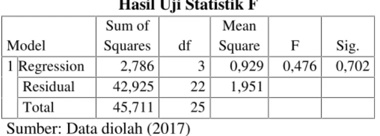 Tabel 4.9 Hasil Uji Statistik t