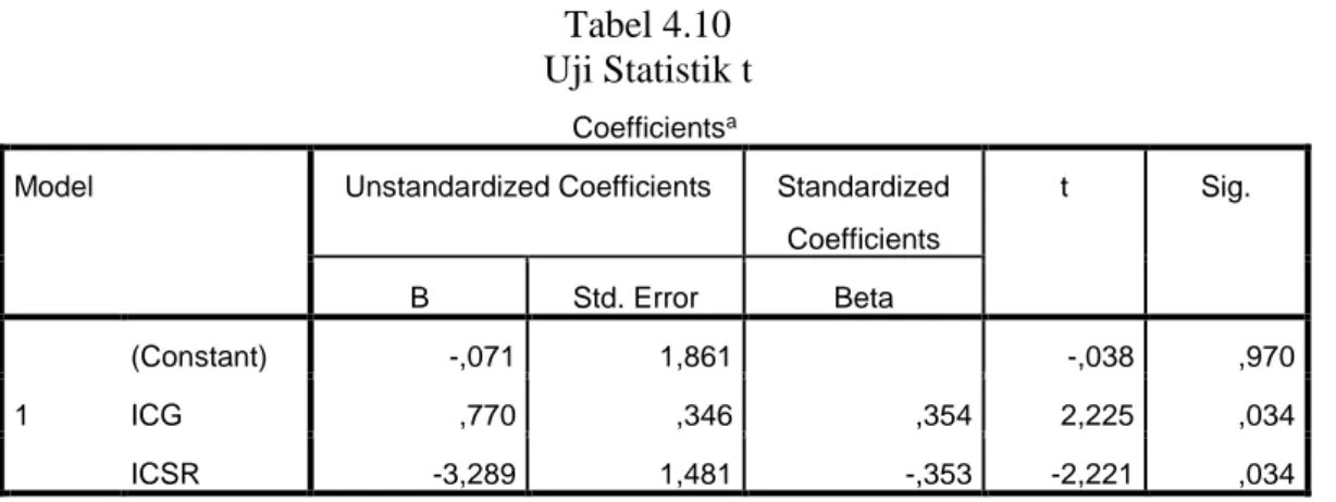 Tabel 4.10  Uji Statistik t 